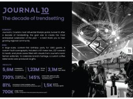 Journal 10 - Anniversary