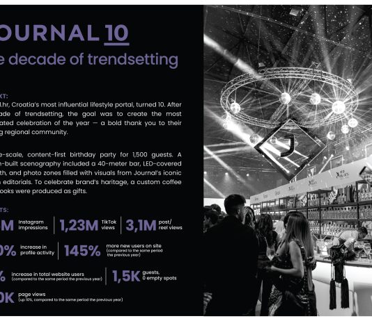 Journal 10 - Anniversary