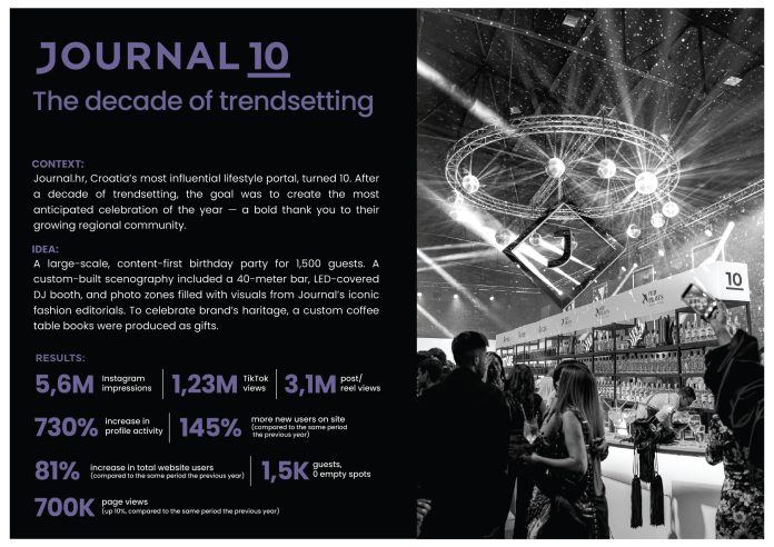 Journal 10 - Anniversary